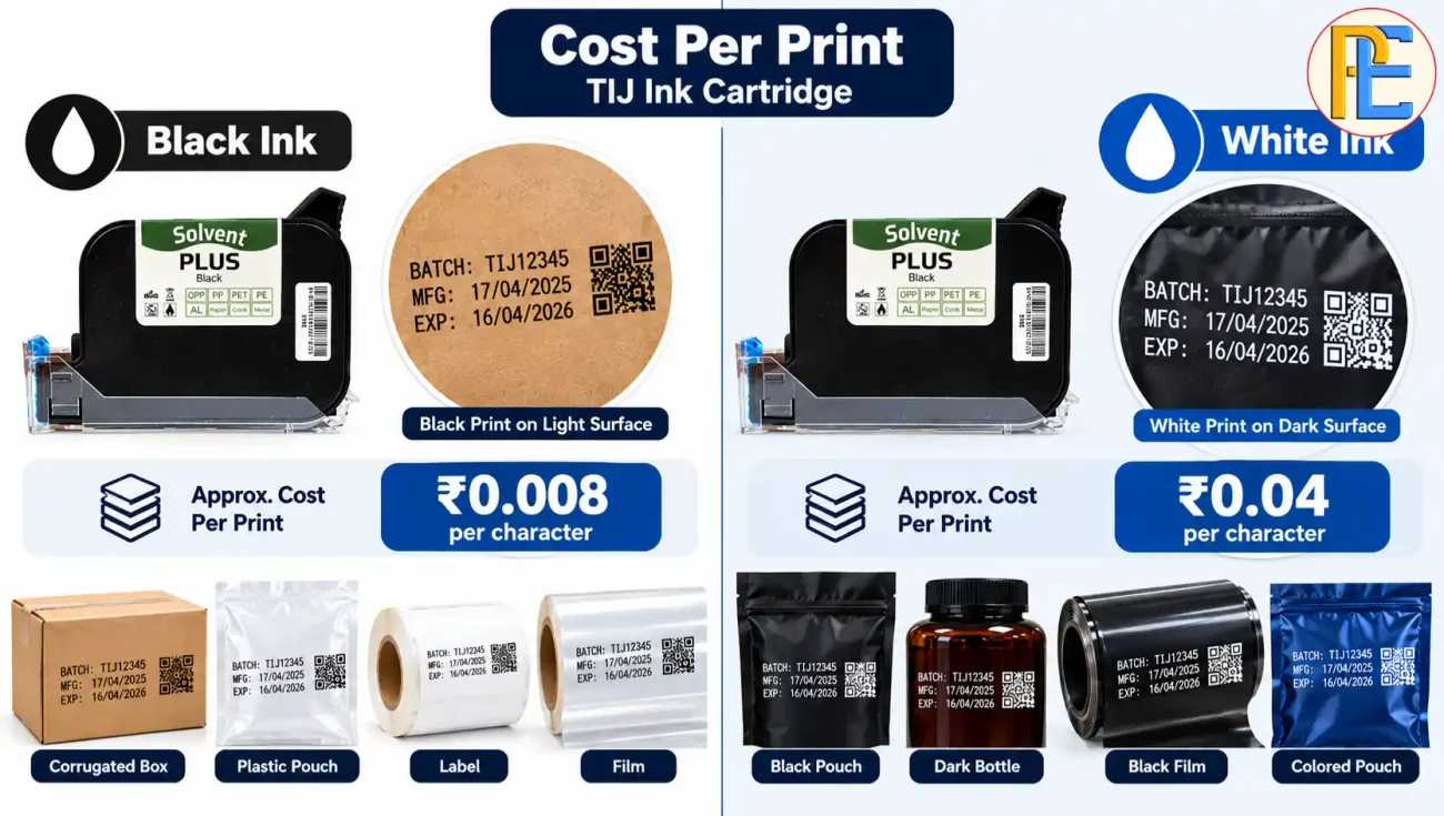 How to Choose the Right Ink Cartridge for a Thermal Inkjet Printer Thermal inkjet cartridge cost per print calculation