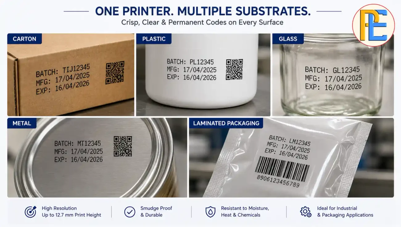 Online TIJ batch coding on plastic metal glass carton and laminated packaging