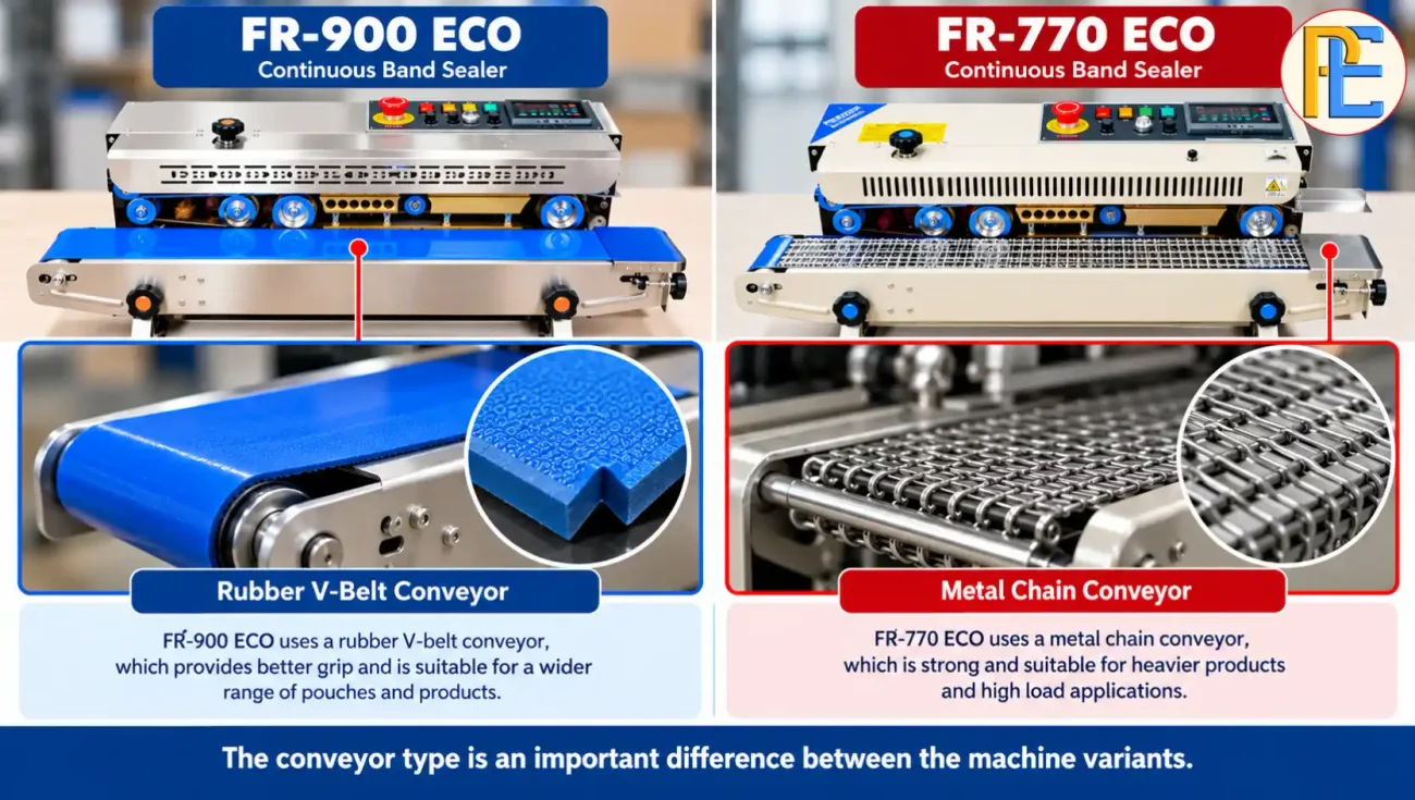 FR-900 vs FR-770 Band Sealer: Which One Should You Buy? Rubber V-belt vs metal chain conveyor in continuous band sealer